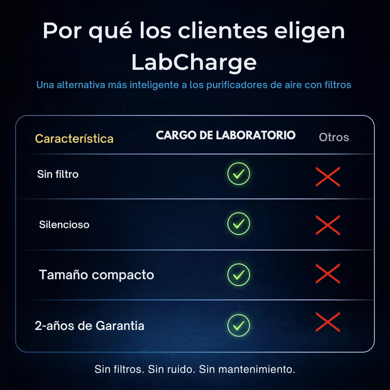 Purificador de aire iónico Rosa Metalizado